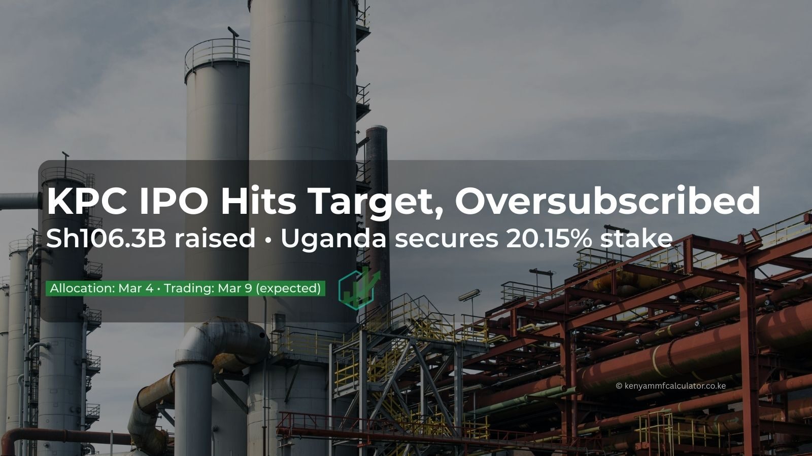 KPC IPO Hits Target, Oversubscribed: Sh106.3B raised and Uganda secures 20.15% stake