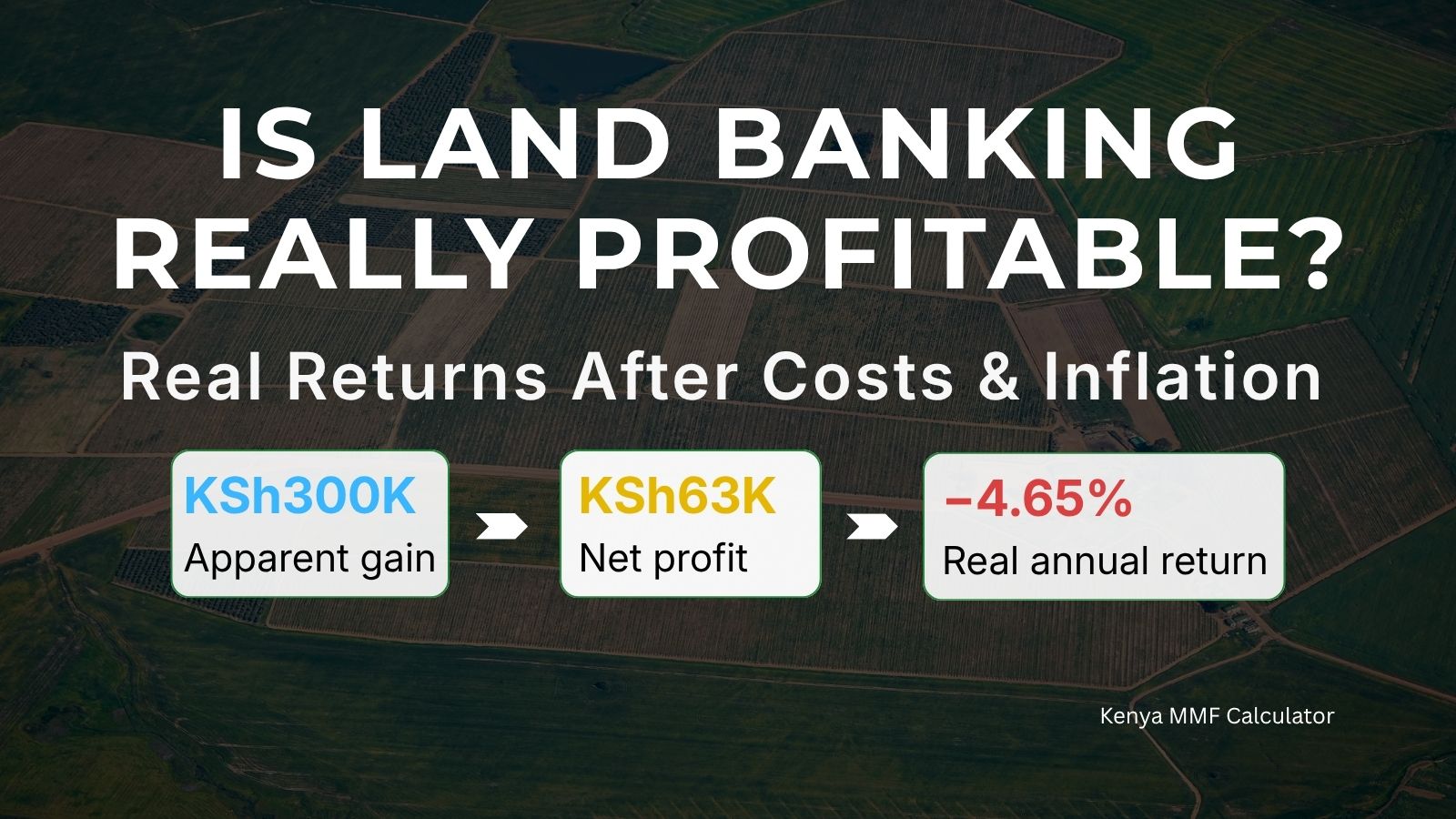 Land banking returns in Kenya after buying costs, capital gains tax and inflation