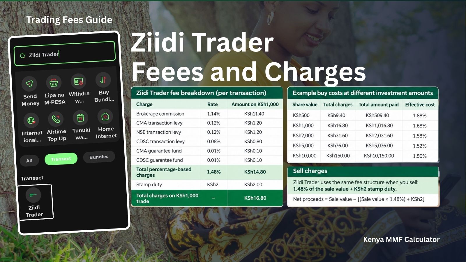 Ziidi Trader fees and charges infographic showing brokerage commission, CMA, NSE and CDSC levies, stamp duty and example trading costs